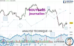 BOUYGUES - Journalier