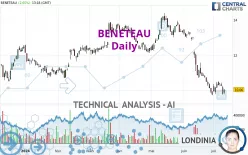 BENETEAU - Dagelijks