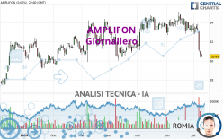 AMPLIFON - Journalier