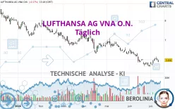 LUFTHANSA AG VNA O.N. - Täglich