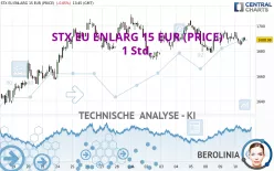 STX EU ENLARG 15 EUR (PRICE) - 1 Std.