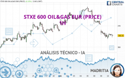 STXE 600 OIL&amp;GAS EUR (PRICE) - 1H