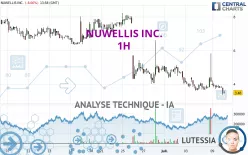 NUWELLIS INC. - 1H