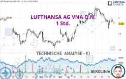 LUFTHANSA AG VNA O.N. - 1 Std.