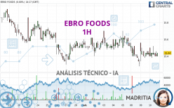 EBRO FOODS - 1H