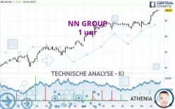 NN GROUP - 1H