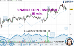 BINANCE COIN - BNB/USDT - 15 min.