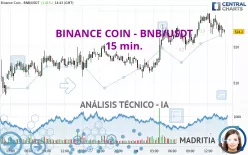 BINANCE COIN - BNB/USDT - 15 min.