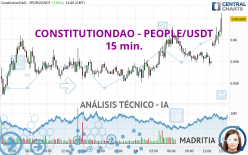 CONSTITUTIONDAO - PEOPLE/USDT - 15 min.