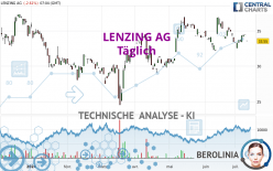 LENZING AG - Diario