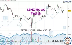 LENZING AG - Täglich