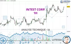 INTEST CORP. - 1H