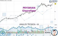 PRYSMIAN - Täglich