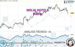 MELIA HOTELS - Diario