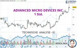 ADVANCED MICRO DEVICES INC. - 1 Std.