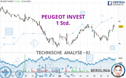 PEUGEOT INVEST - 1 Std.