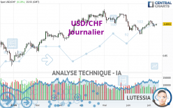 USD/CHF - Diario