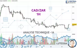 CAD/ZAR - 1H