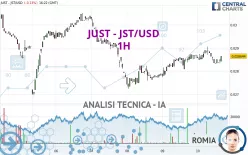 JUST - JST/USD - 1H