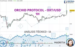 ORCHID PROTOCOL - OXT/USD - 1H