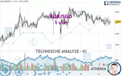 EUR/SGD - 1 uur