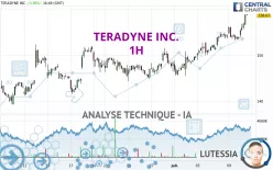 TERADYNE INC. - 1H