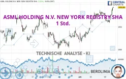 ASML HOLDING N.V. NEW YORK REGISTRY SHA - 1 Std.