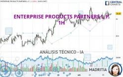 ENTERPRISE PRODUCTS PARTNERS L.P. - 1H