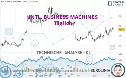 INTL. BUSINESS MACHINES - Täglich