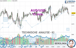 AUD/USD - 15 min.