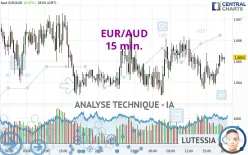 EUR/AUD - 15 min.