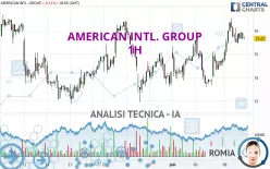 AMERICAN INTL. GROUP - 1H