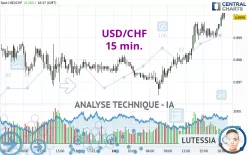 USD/CHF - 15 min.