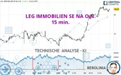 LEG IMMOBILIEN SE NA O.N. - 15 min.