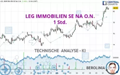 LEG IMMOBILIEN SE NA O.N. - 1 Std.