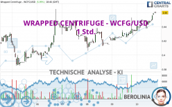 WRAPPED CENTRIFUGE - WCFG/USD - 1 Std.