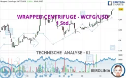 WRAPPED CENTRIFUGE - WCFG/USD - 1 Std.