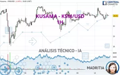 KUSAMA - KSM/USD - 1H