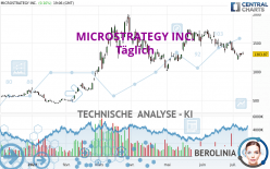 MICROSTRATEGY INC. - Daily