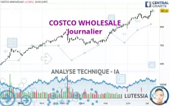 COSTCO WHOLESALE - Journalier