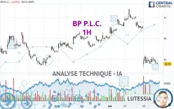 BP P.L.C. - 1H