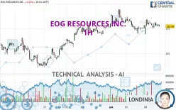 EOG RESOURCES INC. - 1H