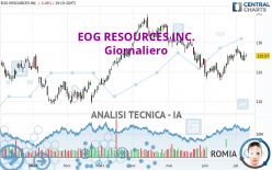 EOG RESOURCES INC. - Giornaliero