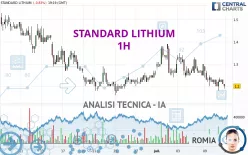 STANDARD LITHIUM - 1H