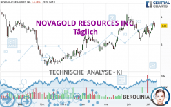 NOVAGOLD RESOURCES INC. - Täglich