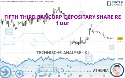 FIFTH THIRD BANCORP DEPOSITARY SHARE RE - 1 uur