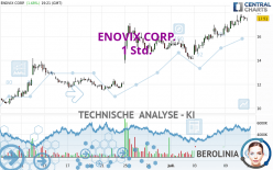 ENOVIX CORP. - 1 Std.