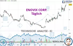 ENOVIX CORP. - Täglich