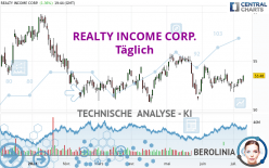 REALTY INCOME CORP. - Täglich