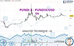 PUNDI X - PUNDIX/USD - 1H